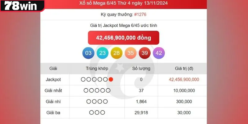 Thời gian trả thưởng xổ số tự chọn Mega 6/45